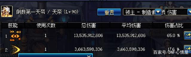 dnf私服是205