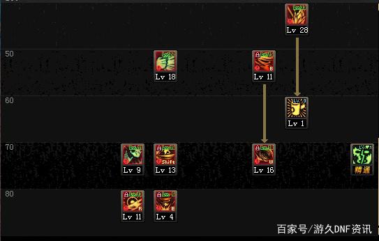 dnfsf国庆地下城开出神器合成卡片？拍卖行这三张最值得升级