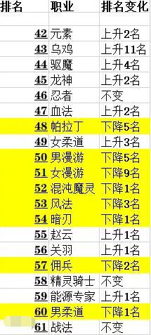 dnf私服越来越像私服了！和当年传奇走的路一模一样！488